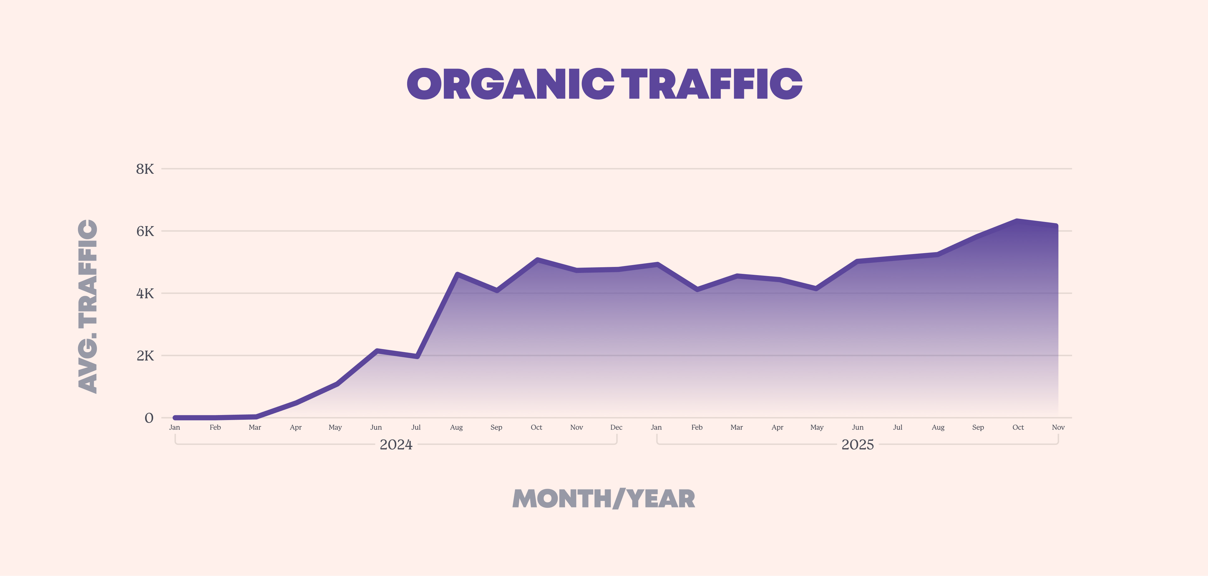 Hor Case Study Graph